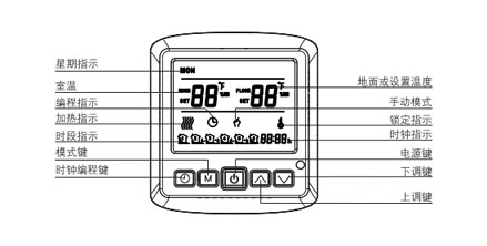 AB8002ϵ늲ů(sh)֜ؿc@ʾf(shu)D