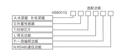 AB8001ϵ늲ů(sh)֜ؿxͱ