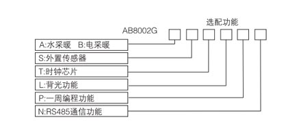 AB8002ϵ늲ů(sh)֜ؿxͱ